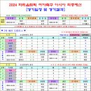 ＜올림픽＞ 2024 파리올림픽 여자 축구 아시아 최종 지역예선 경기일정 및 결과 [2024-02-24 12:00 현재] 이미지