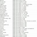 렌즈미 중앙대점 이미지