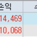 삼일이앤엠 이미지
