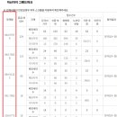 그랜드파크 이미지