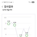 CEA 상승 이미지