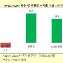 정유주