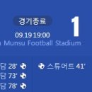 [23/24 AFC Champions League I조 1R] 울산 현대 vs BG 빠툼 유나이티드 골장면.gif 이미지