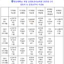 창신대학부설요양보호사교육원 네이버블로그