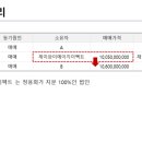 제이와이에이치 네이버블로그