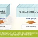 컨테이너(container) 이미지