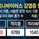 한사랑요양병원 이미지