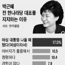 128..2025년 9월 16일 ( 지지 여론 조사 ) 이미지