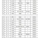 미술을즐기는사람들학원