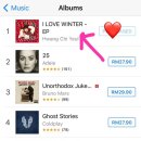 Malaysia iTunes Chart 이미지