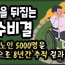 상식을 뒤집는 장수비결 이미지