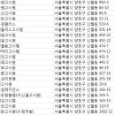 레지던스빌원룸텔