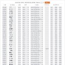 여주 세종대왕마라톤 신청 확인 이미지