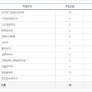 서울시립대학교 이미지