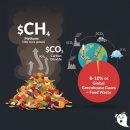 ㈜심청유기질비료 | 농수산물시장·식품공장 음식물처리기 추천: 불법 기준부터 ESG 경영까지 총정리