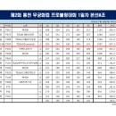 2024 홍천 무궁화컵 프로볼링대회 여자부 본선 A조 5G 성적 이미지