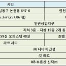 호텔 라르 김포 이미지