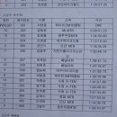 금산-29 이미지