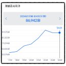 상촌2리 마을회관 이미지