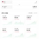 환율 1450원시대, 달러는 강세가 아닙니다. 이미지