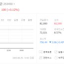 대성장의기업