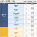 PB렌즈 신규(에실로 E-파노비스) 및 리뉴얼(호야 파노비스) 출시 안내 이미지