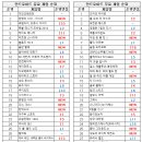 (주)모바일킹 이미지