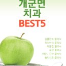 용문제일치과의원 이미지