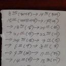5차 백두대간 종주 라이딩 완성!
