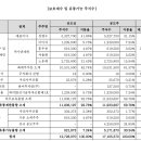 진영기업 이미지