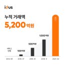 아이디어스