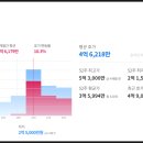 동산삼성아파트 이미지