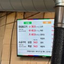 원조지례석쇠불고기 | 장영선원조지례삼거리불고기, 모르고 갔다간 후회하는 이유!