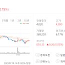 (주)티앤케이 네이버블로그