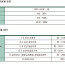 버스에 깜빡 물건을 놓고 내렸다면? '이것'부터 기억하 이미지