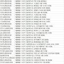 사평대로22길 13 이미지