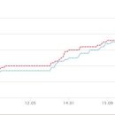 까치 공인중개사사무소 이미지