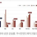 강남 가로수길, 공실률 40% ㄷㄷ 이미지