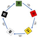 [기초] 2강 음양오행 이미지