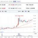 에스와이바이오