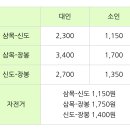 25.4월 13일 (일) 🚢 신시모도 섬 트레킹 가요 (삼목항) 이미지