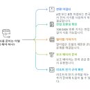 갤러리플라타 네이버블로그