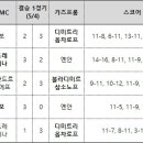 챔피언스탁구클럽