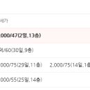 세경아파트2단지 이미지