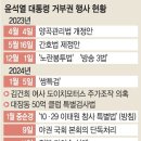 [단독] 이태원참사특별법 ‘거부권 행사’ 가닥 이미지