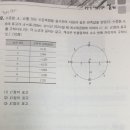 수준측량 최소제곱법에 관한 문제 질문드립니다 이미지