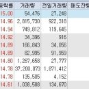 7월 16일 상한가와 하한가 종목 및 주요 사유 이미지