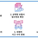 서진카모터스 이미지