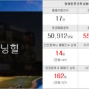 뉴동양부동산공인중개사사무소 이미지