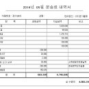 미스터피자 창원 현지퇴근 냉탑 320 완제 2000만원 이미지